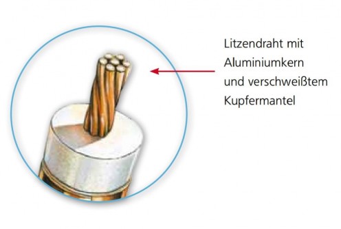 Ecoflex 10 Plus Hybrid Litze - Aluminium mit Kupfer verschweißt