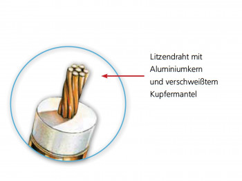 Kabel von innen