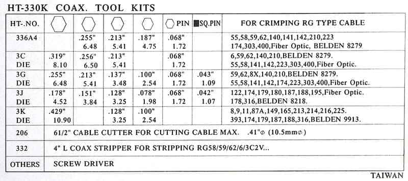 Crimpzange Set 5 Werkzeuge - Vimcom - Car and Antenna Solutions - Antennen  und Konfektionierung von Koaxialkabeln